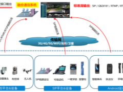 华脉智联多网系融合通信应急指挥调度系统技术方案二